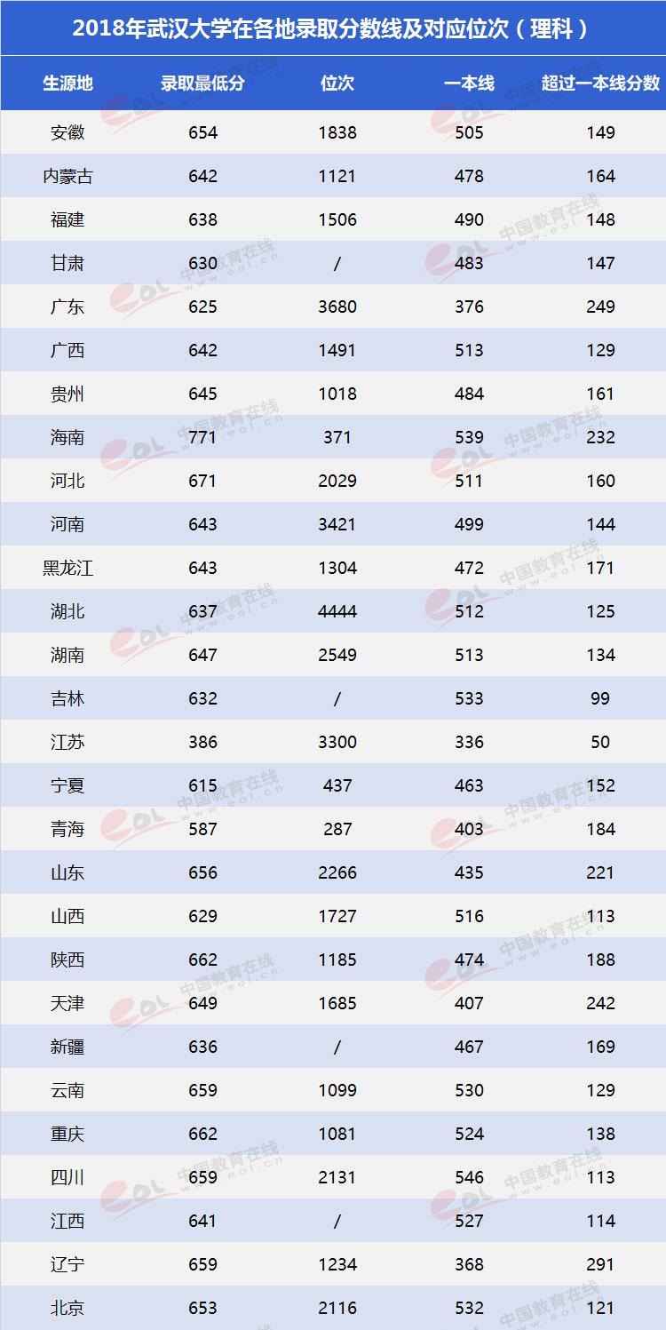 武汉大学国际软件学院（双一流大学择校指南）