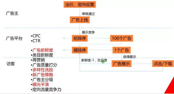 信息流优化师是做什么的（信息流优化师的能力分析）