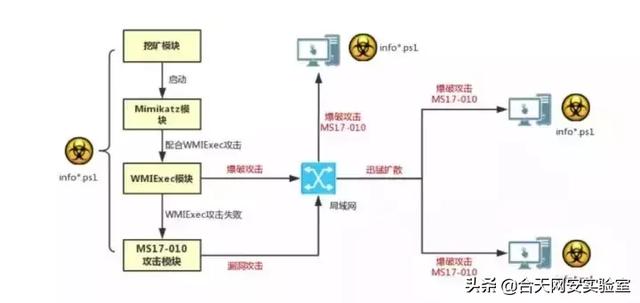 vbs是什么文件，vbs是什么文件怎么运行（无文件攻击的各种姿势）