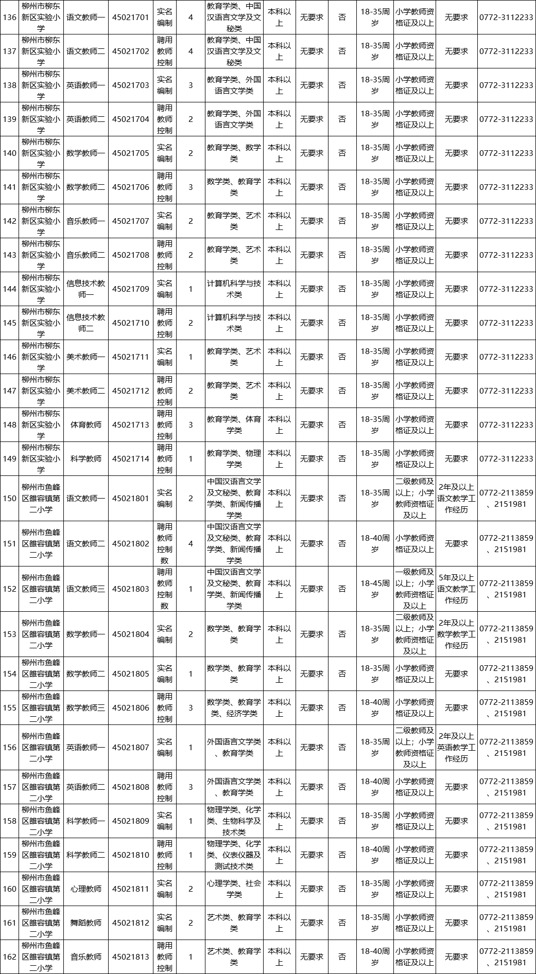 柳州人事考试中心（柳州事业单位面向社会公开招聘849人）