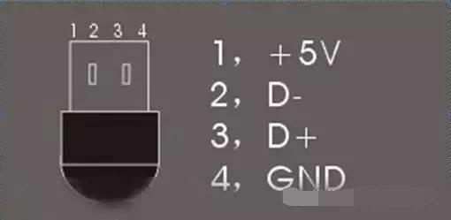 ps2接口定义，ps2接口定义图（最全VGA、DVI、PS/2、USB等接头详解焊接方法）