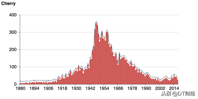 jerry英文名什么意思，2021最火英文名男有哪些（求求你们别再叫Tony、Kevin了）