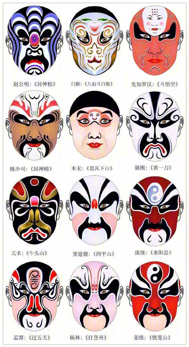 京剧脸谱知识,京剧脸谱知识作文(国粹京剧脸谱图鉴)