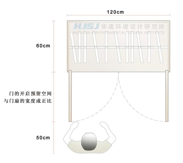 马桶高度标准尺寸，卫生间马桶尺寸标准（普通住宅空间尺寸标准化）