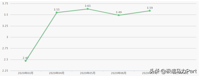 bora是大众什么车，大众宝来裸车价7万5（一台很有性价比的德系车）