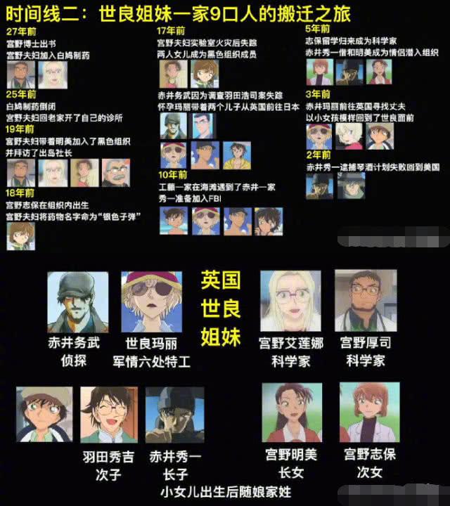 名侦探柯南多少集，《名侦探柯南》24年连载1022集要追多久