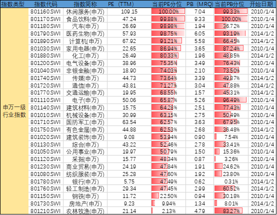 怎樣合理配置基金份額，怎樣合理配置基金份額和份額？