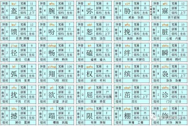 突兀森郁的意思，填空突兀郁（人教版四年级下册语文识字卡片）