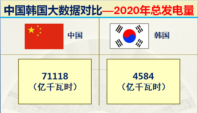 朝鲜和韩国哪个面积大，韩国和朝鲜哪个面积大（什么都和我国争的韩国）