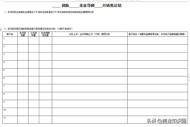 美容美发个人总结，美容美发总结每天总结（超实用各岗位月工作总结，收好）