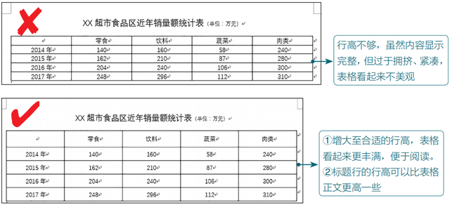 word表格怎么调整行高，word表格里面的表格怎么调整尺寸（Word表格的常用基本操作）