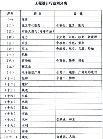 设计院是做什么的(设计院一般年薪)