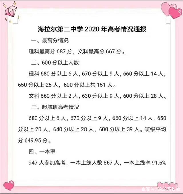 赤峰市田家炳中学，赤峰市田家炳中学2019高考喜报成绩、清华北大上线人数情况（谁是内蒙古最强高中）