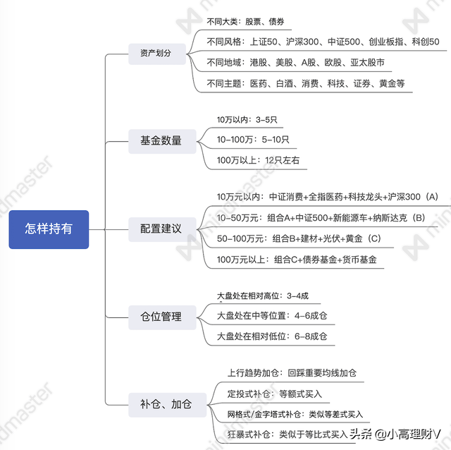 基金买入卖出技巧，基金买入卖出技巧图解？