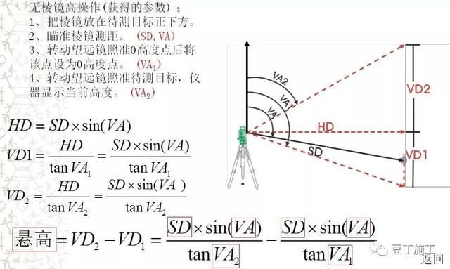 全站仪使用方法，全站仪使用方法图解（全站仪的原理、操作及计算）