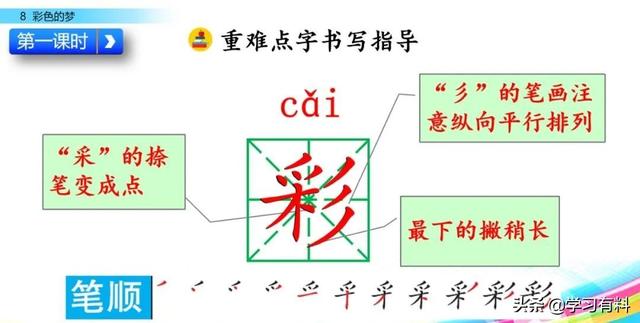 和拼音多音字组词，和拼音组词（统编语文二年级下册第8课《彩色的梦》图文解读+知识点+同步练习）