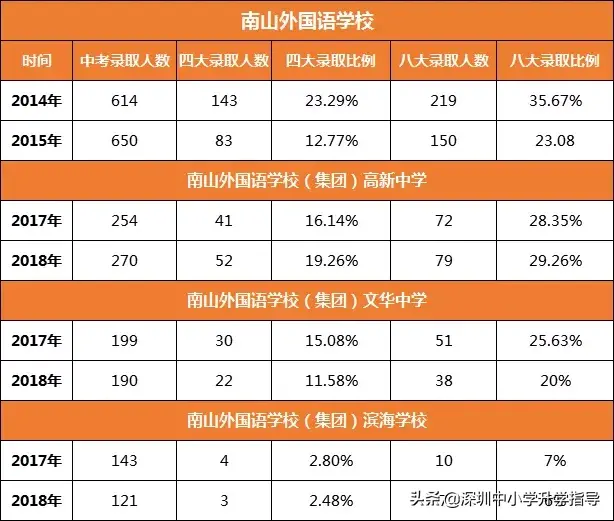 西安英伦外国语培训学校（南山外国语学校怎么样）