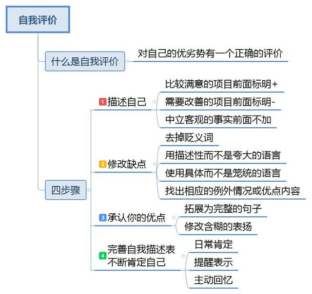 自我评价优缺点，述职自我评价优缺点（不要总是夸大你的缺点而忘记你的优点——自我评价）