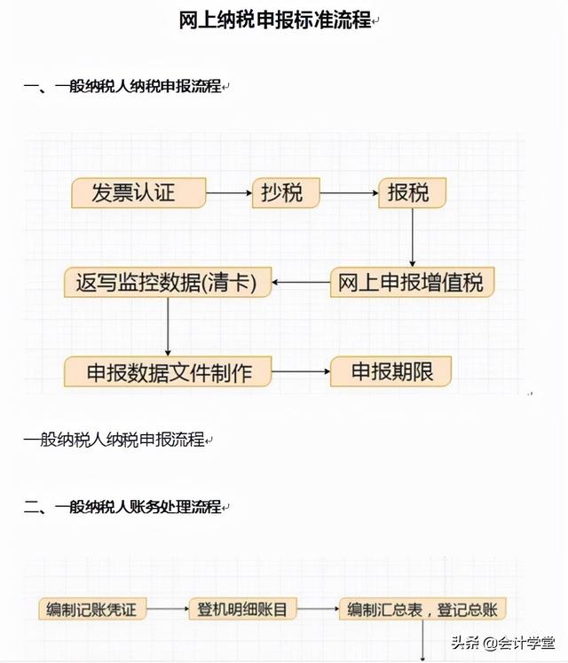 企业怎么报税(有限合伙企业怎么报税)