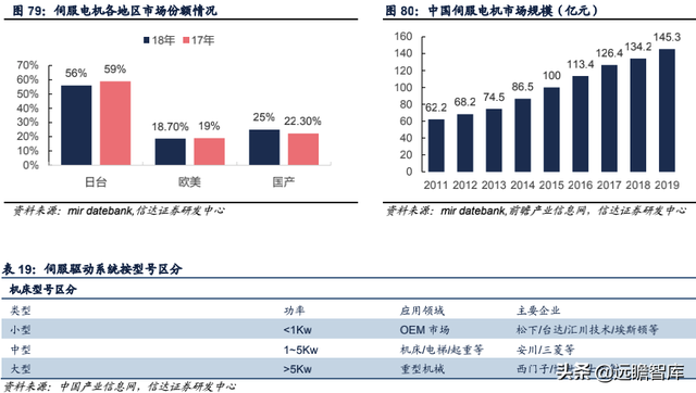 科德数控股份有限公司（精耕五轴联动机床十余年）
