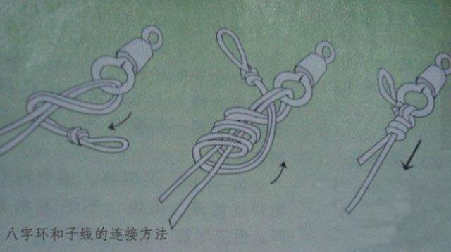 鱼竿和鱼线的绑法全套教程，鱼线种类及线组的绑法详细图解
