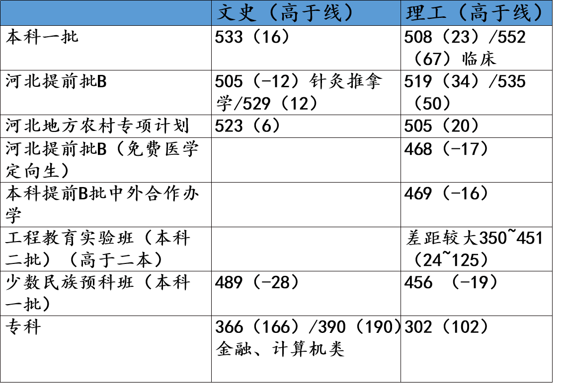 华北工学院分校（高考择校）