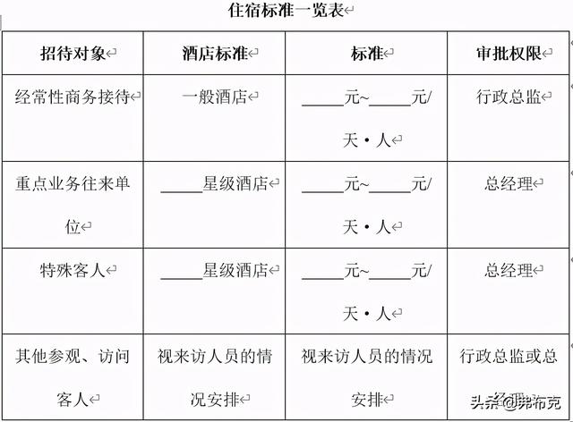 接待规格分为哪三种，接待规格分为哪几种（商务接待、客户接待、涉外接待）