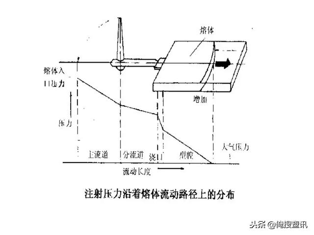 塑料分类一览表，7大塑料分类（88张PPT告诉你PC、PMMA、PP、PA等多种塑料特性、分类及应用范围）