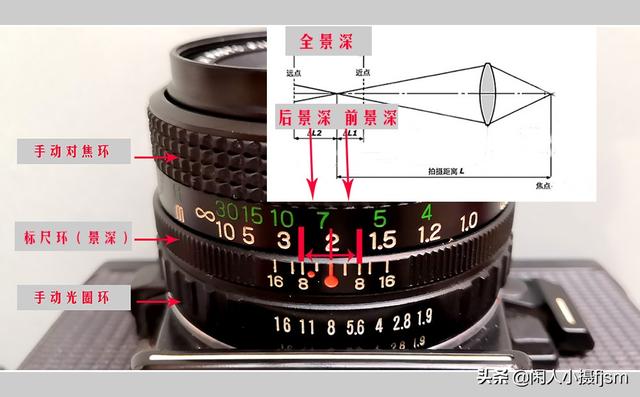 景深是什么意思，巫师3景深是什么意思（摄影景深的含义是什么）
