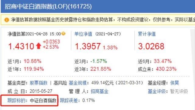 支付宝基金提前赎回手续费，支付宝基金提前赎回手续费多少？