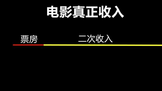 票房是怎么计算的，电影的票房收入如何分成（揭秘票房分账和保底对赌）