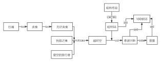 dnf夜语黑瞳武器怎么升级界，DNF夜语黑瞳武器怎么升级（DNF老版本装备打造怎么办）