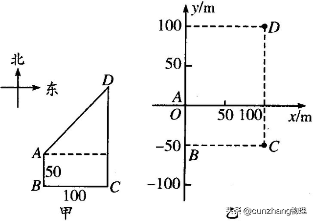 高中物理必修一第三课：如何学好坐标系、时间、位移和矢量标量