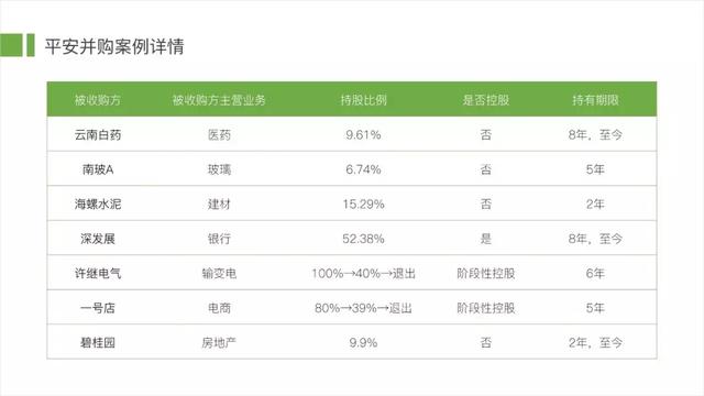 ppt表格怎么增加一行，ppt中如何在现有表格上加行（PPT数据表格不好看）