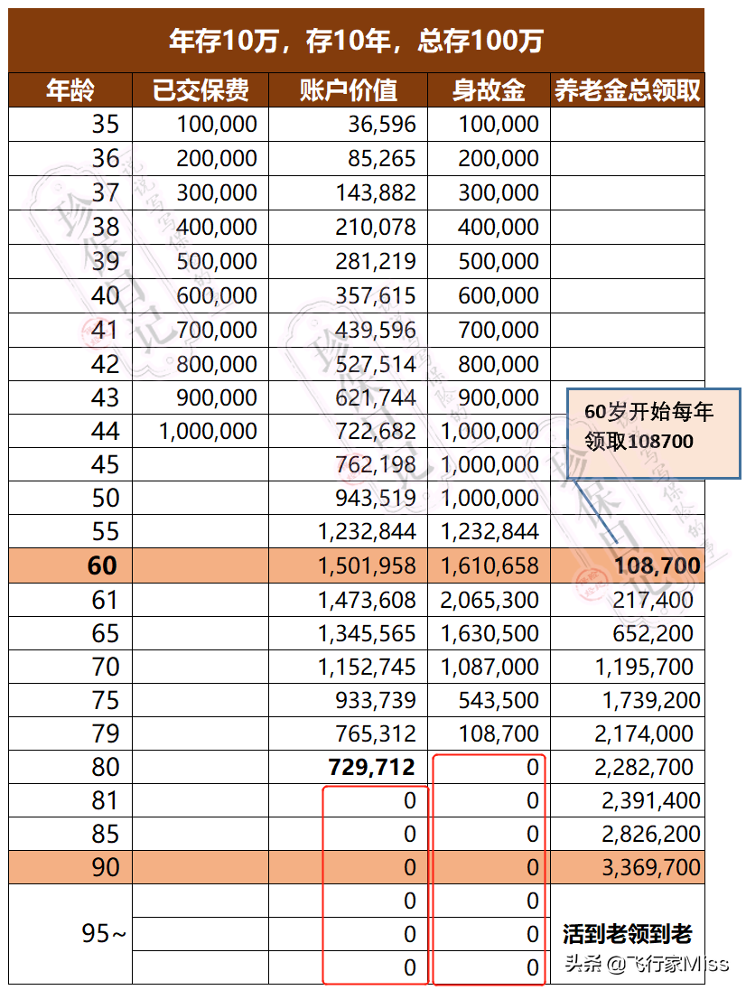 南京今生有约（看完这篇你还选不明白养老金）