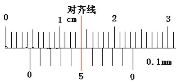 遊標卡尺的讀法,五十分度的遊標卡尺怎麼讀數(高中物理長度測量考點之