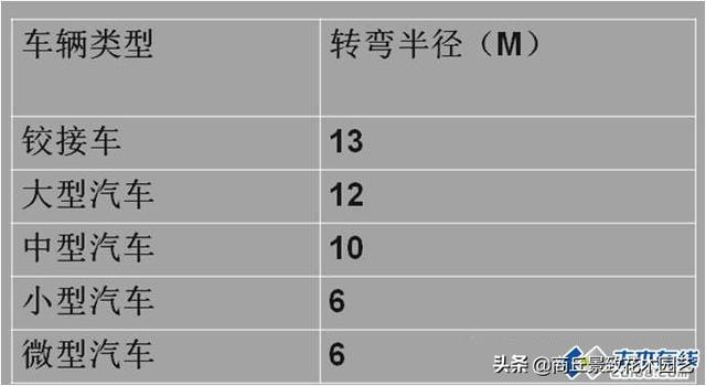网球场标准尺寸是多少，网球标准尺寸场地（<各种运动场地、各种尺寸标准等>）