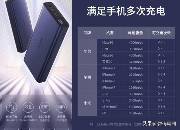 160wh等于多少毫安，160wh相当于多少毫安（这几个问题你不弄清楚）