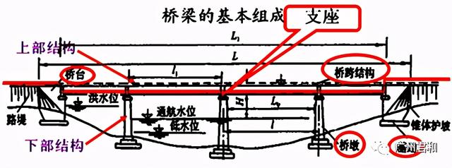 斜拉桥和悬索桥的区别，拱桥模型制作全过程（20多种桥梁一次性认全）