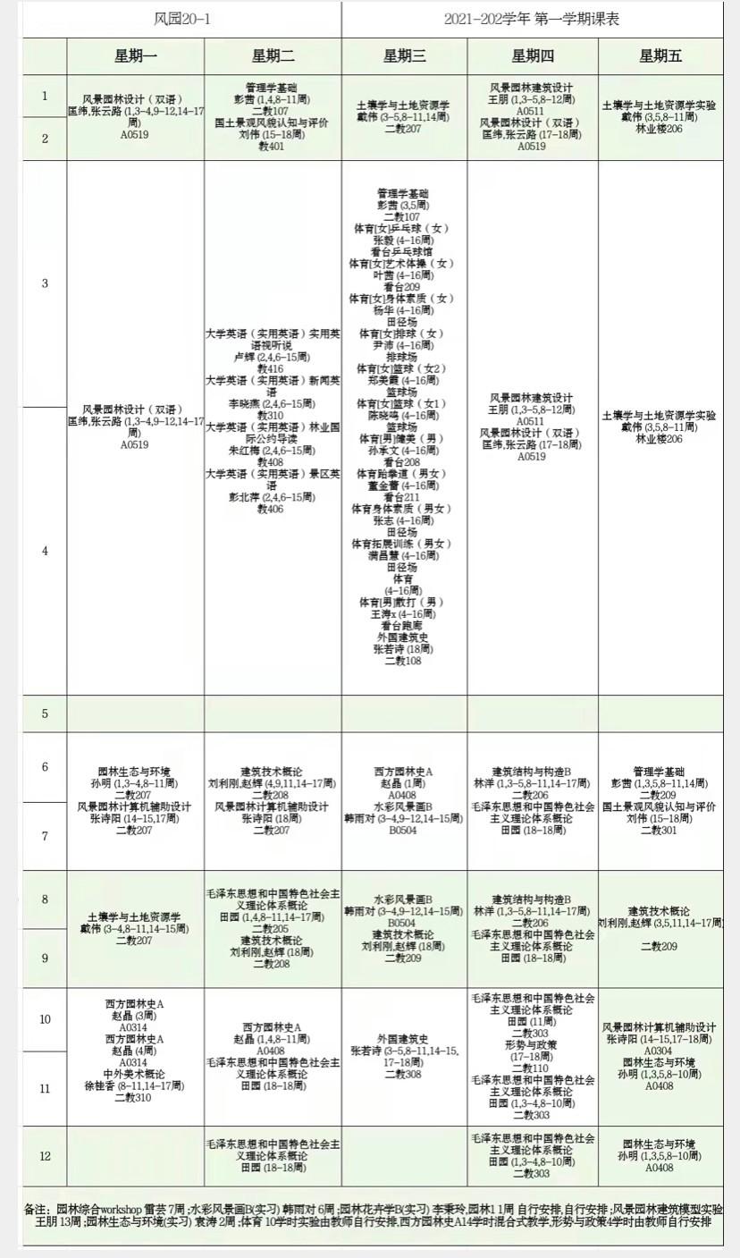 北京林业大学校园网（名校大学生有多忙）