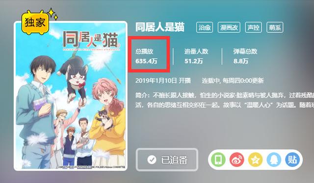 这5部动漫让人感到深深的绝望，H漫介绍例病勤夜栋（1月最高播放量的动画里）
