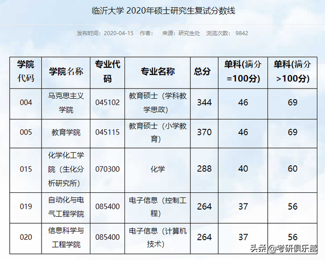 nepu，石油二本学院有哪些（过了国家线就会有学上吗）