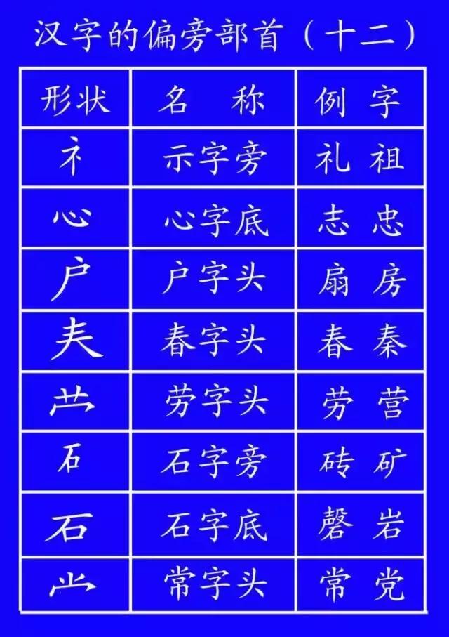 木字加二笔变成什么字，请问木字加两笔什么字（易错字书写动态演示，太直观啦）