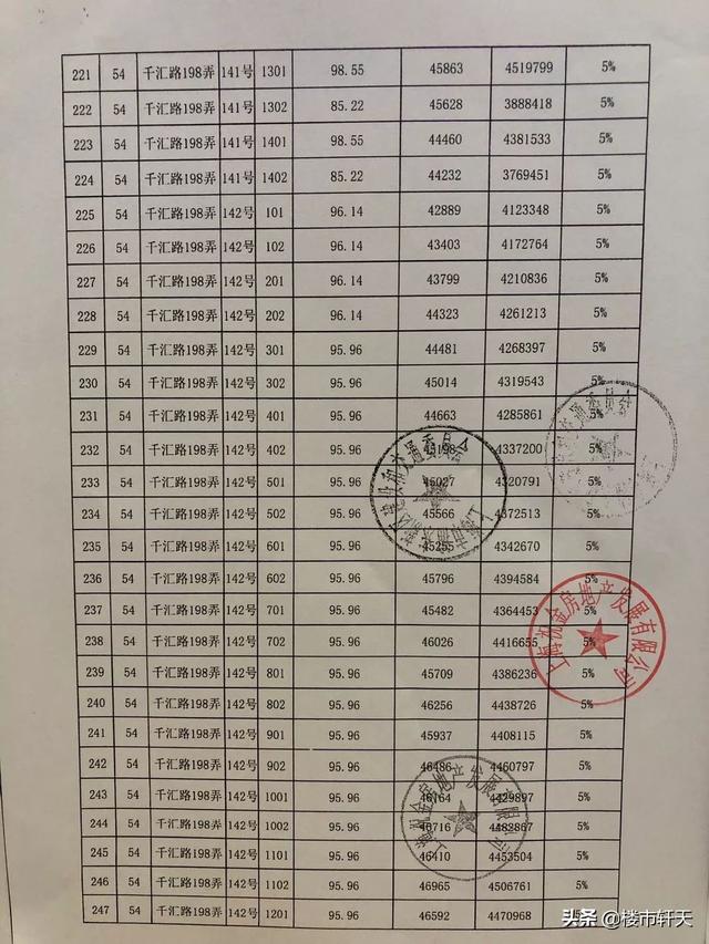 2020年后房价走势预测，2020年后房价走势预测最新（开始总价356万起入主自贸区发展引擎上的国际社区）