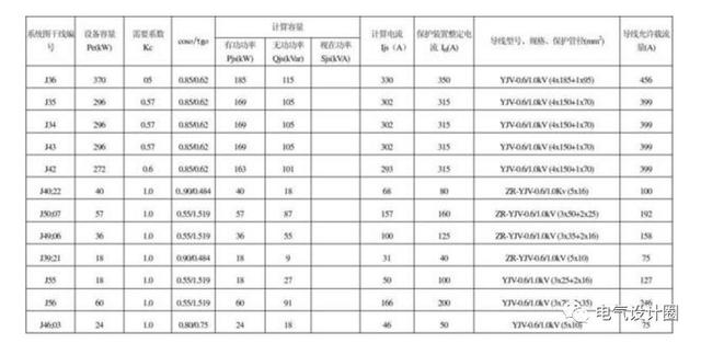 电气原理图怎么看，如何看懂电气原理图和接线图（电气原理图、接线图识读方法和画图技巧及动力用电、家用电的区别）