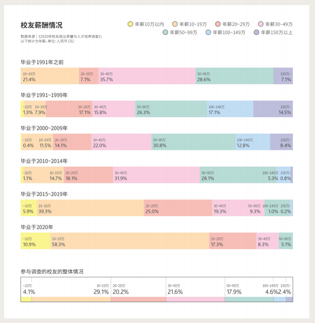 上海财经大学就业，上海财经大学就业去向（财经学院毕业生薪酬大曝光）