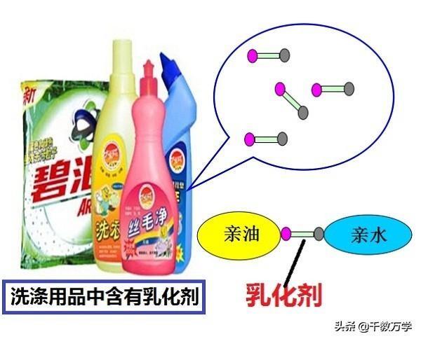 化学中乳化作用是什么，乳化作用与去油污的方法讲解