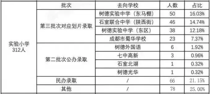成都实验小学(成都市实验小学排名)