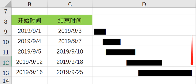 rept函数是什么意思，receipt是什么意思（EXCEL项目时期甘特图单元格制作）