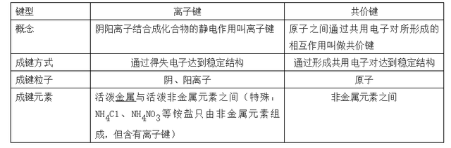 nh3化学名称叫什么，hcl是什么化学名称（高中化学常考的100个知识点总结）